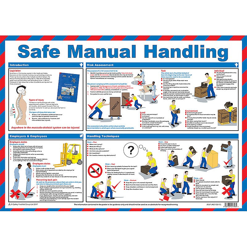 Safe Manual Handling Guidance Poster (A2)